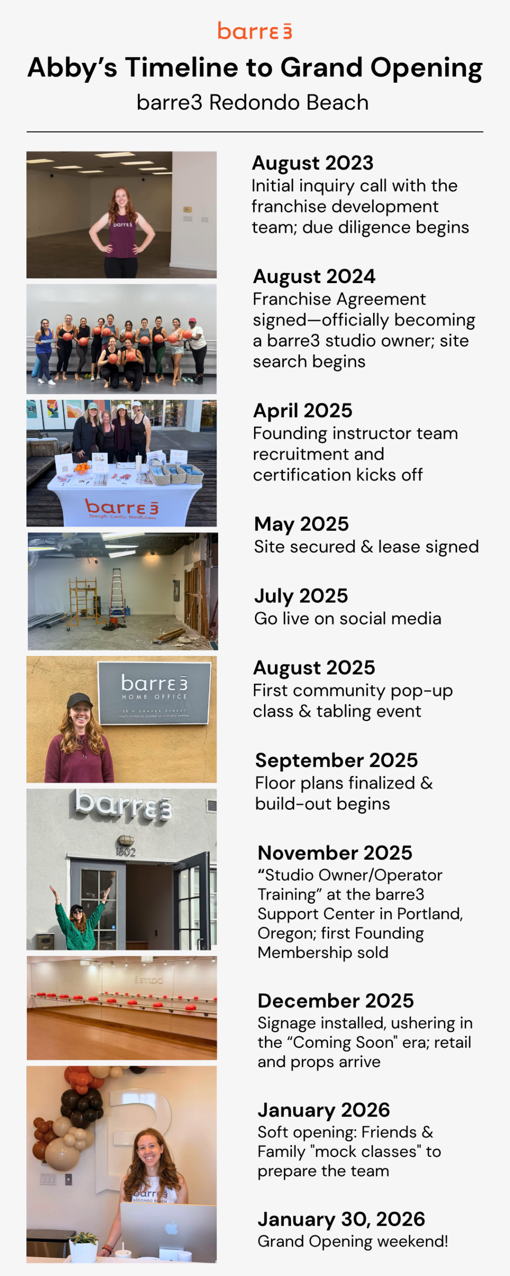 Abby's Timeline to Grand Opening